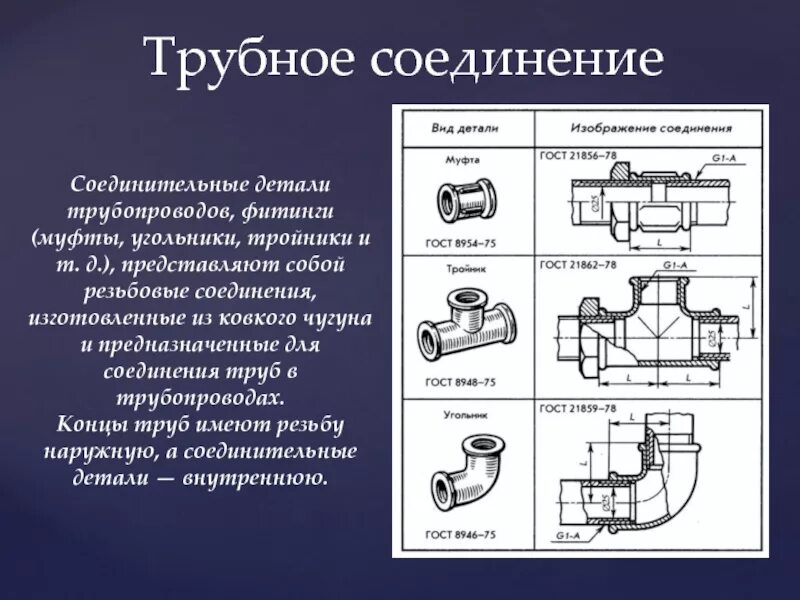 Соединение труб угольником спецификация. Трубное резьбовое соединение чертеж. Сборочный чертеж Трубное соединение. Резьбовое соединение трубопровода чертежи. Правила сборки деталей