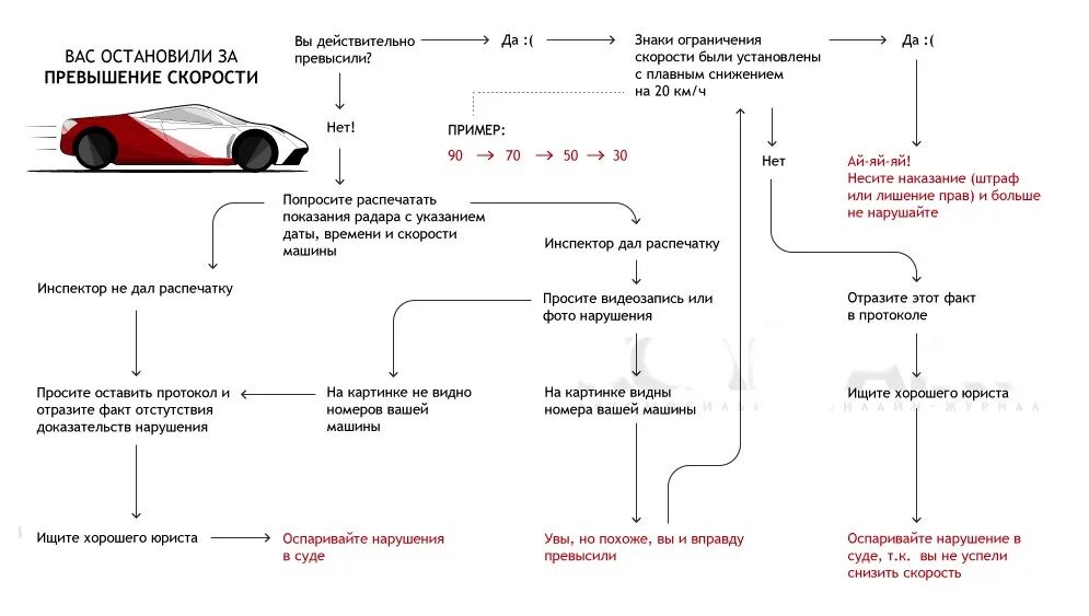 Лишение прав за превышение скорости. Штрафы за скорость. При каком превышении скорости лишают прав. Превышение скорости на 60.