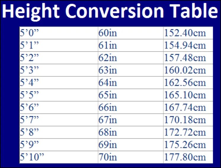 Height 5 6. 5 Feet 5 inches in cm. 1 5 Inch in cm. 5'10 In cm. 5'6 In cm.