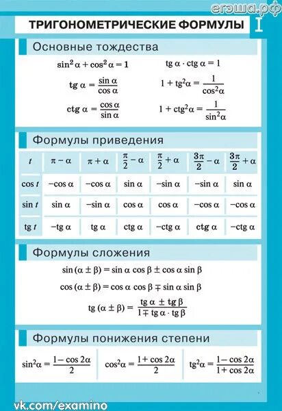 Алгебра тригонометрия 10 класс основные формулы. Основные формулы тригонометрии 11 класс. Формулы тригонометрии 11 класс Алгебра. Основные тригонометрические тождества 10 класс формулы. Тригонометрические формулы 10 класс урок