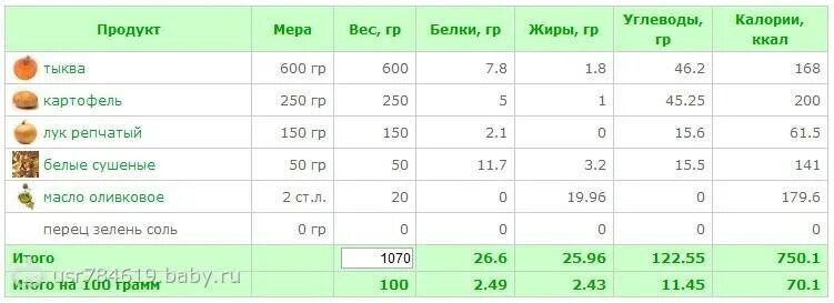 Калорийность 1 яйца жареного на подсолнечном. Калорийность 1 жареного яйца на подсолнечном масле. Калории яйца с маслом растительным. Яичница из двух яиц калорийность. Калорийность яйца жареного на подсолнечном масле