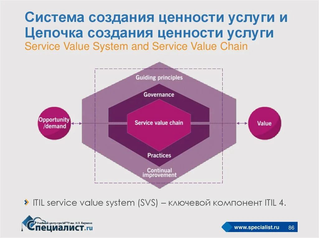 Система создания стоимости