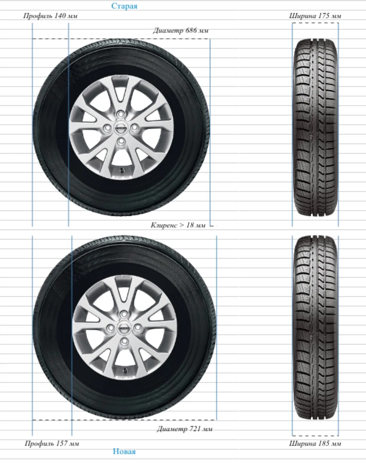 Типоразмер шины r17 Starex. Диаметр колеса 205 65 15. 205 60 R16 ширина профиля. 215 50 R17 и 215 55 r17 отличие. 205 55 и 205 60 разница
