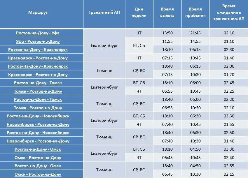 Расписание прямого авиарейса москва. Расписание самолетов Ростов-на-Дону. Расписание самолетов из Ростова на Дону. Расписание авиабилетов. Аэропорт Москва Ростов на Дону расписание рейсов.