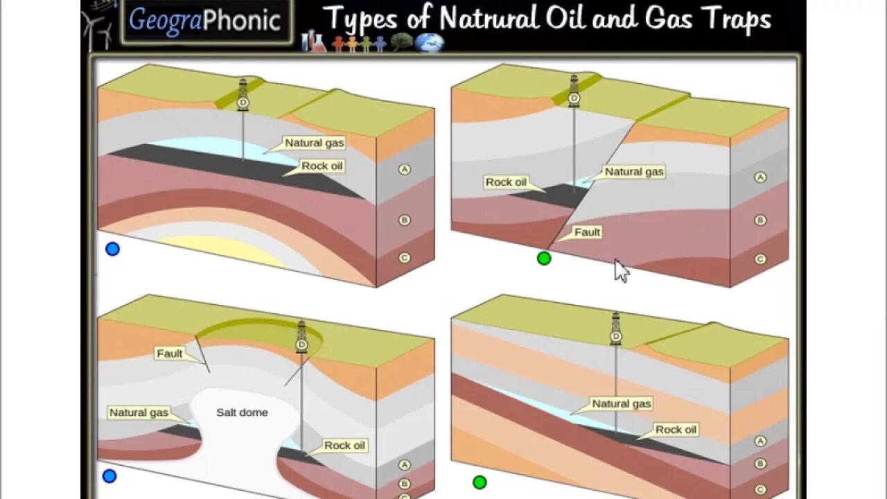 Types of natural. Types of Oil Traps. Oil and Gas Traps. Types of Oil and Gas Traps. Petroleum Trap.