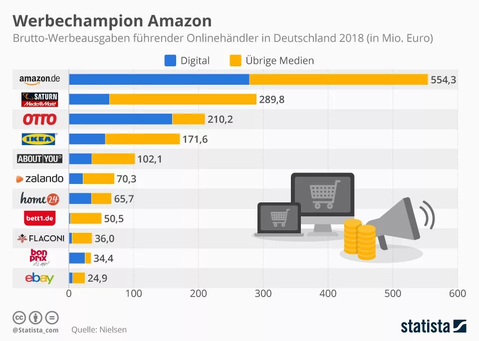 Амазон Страна. Конкуренты Амазон. Поисковая система Амазон. Амазон в России. Amazon d