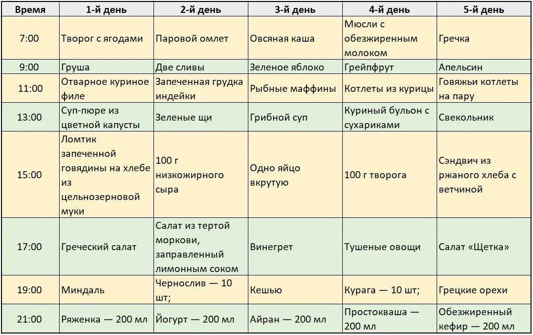 Питание 5 стола на неделю. Диета стол номер 8 при ожирении примерное меню. Диета стол номер 8 для детей меню на неделю. Диета 8 стол меню на неделю рецепты. Стол 8 диета при ожирении примерное меню для ребенка.