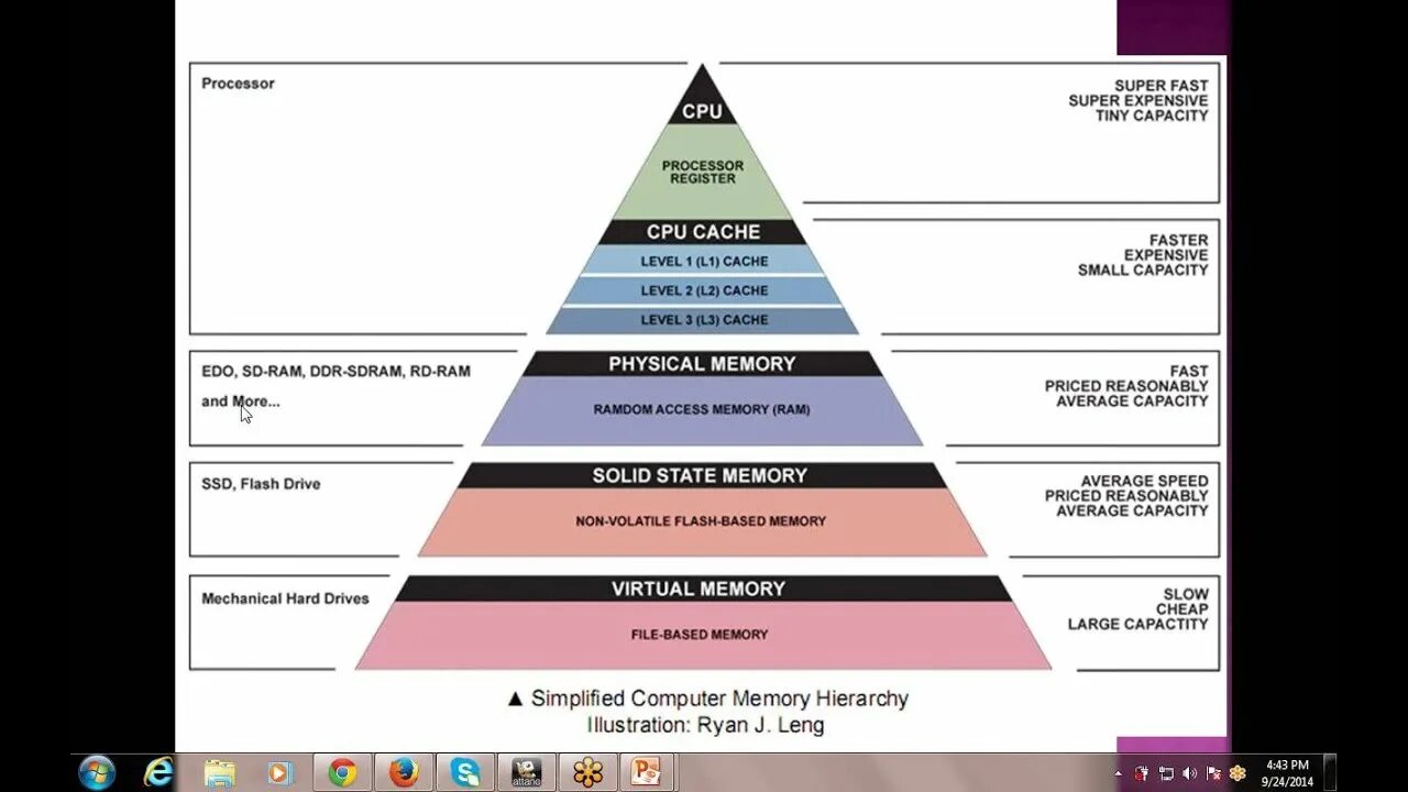 Hierarchy перевод. Computer memory hierarchy. computer of hardware hierarchy. hierarchical memory model computer. the universe hierarchy of the sciences по русски.