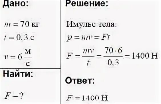 Как найти силу толчка. Спортсмен весом 70 кг. Спортсмен массой 70 кг рисунок. Сухая масса 70 кг спортсмен.