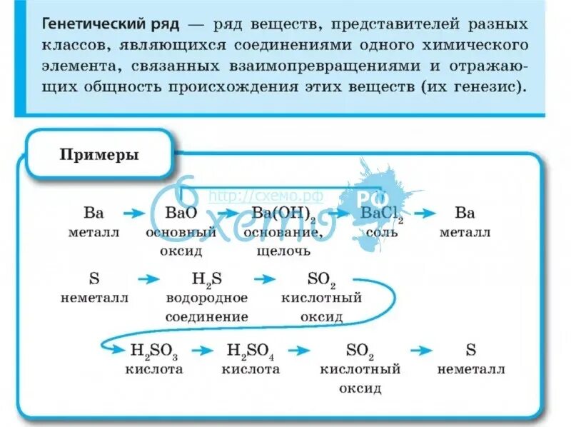 Генетические ряды в химии. Основные генетические ряды. Химия 9 класс генетический ряд. Генетический ряд бария.