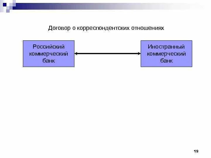 Что такое корреспондентский счет в банке. Корреспондентский счет ностро. Счета лоро и ностро проводки. Схема корреспондентских счетов «ностро» и «лоро». Типы банковских корреспондентских счетов.