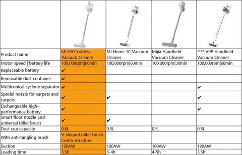 Xiaomi g10 инструкция