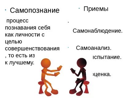 Сколько длится самопознание