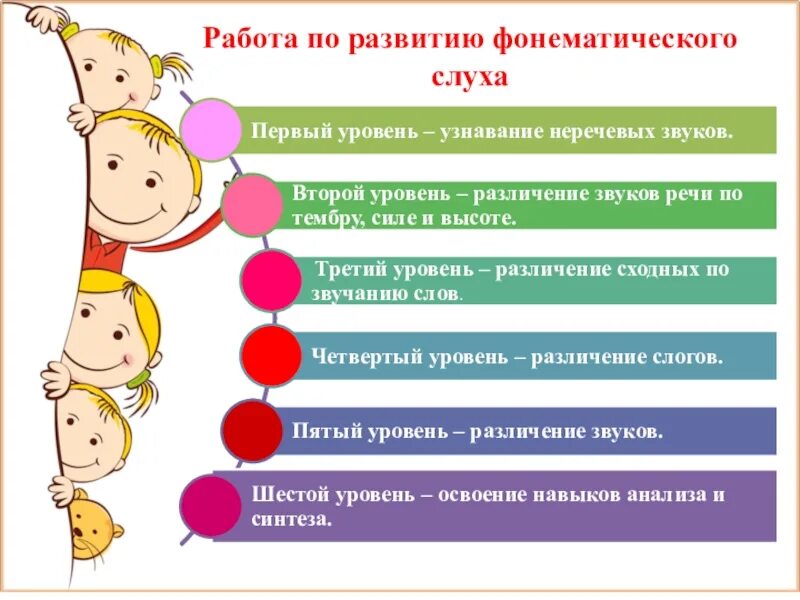 Развитие речи по возрасту. Этапы формирования фонематического восприятия у дошкольников. Этапы работы по развитию фонематического восприятия. Формирование речи у дошкольников. Этапы формирования фонематического слуха у дошкольников.