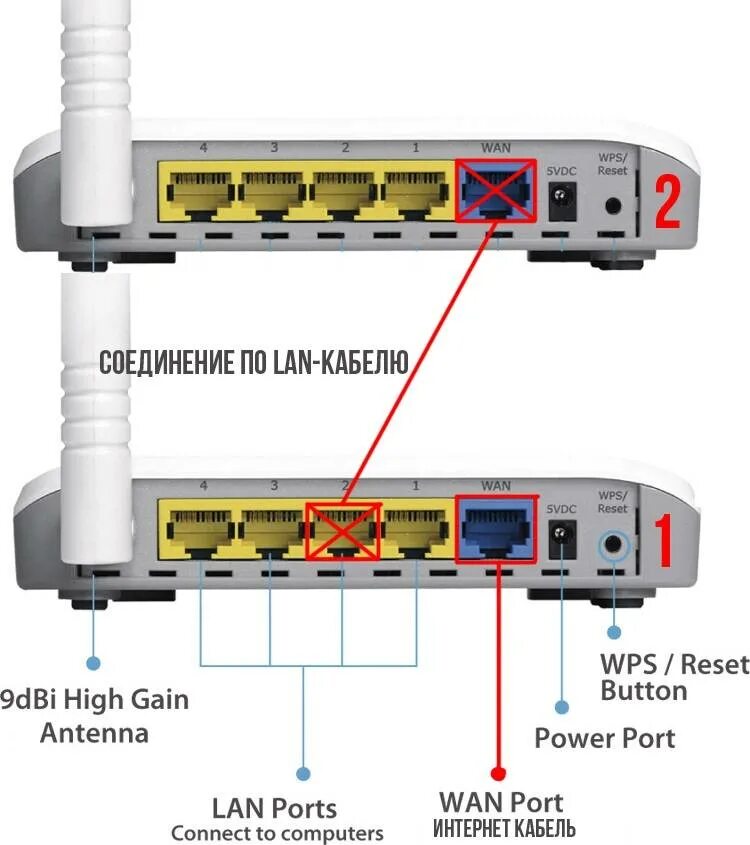 WIFI роутер с 2 портами. Как подключить 2 вай фай роутера к одной сети. Как подключить второй роутер к роутеру по WIFI. Как подключить провода к вай фай роутеру. Соединение роутер роутер кабелем