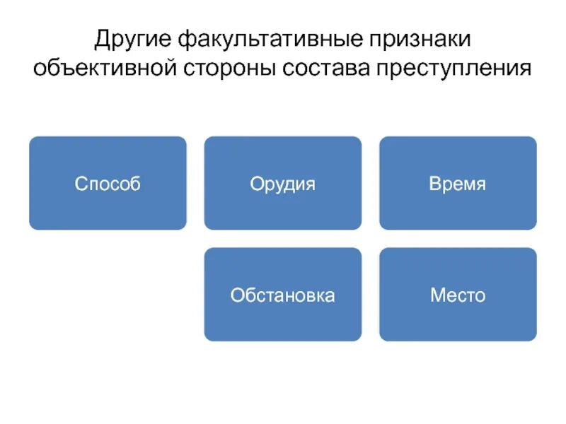 Факультативные признаки объективной стороны правонарушения. К факультативным признакам относятся