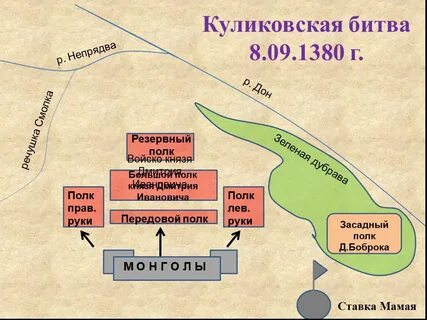 Куликовская битва произошла 8 сентября г