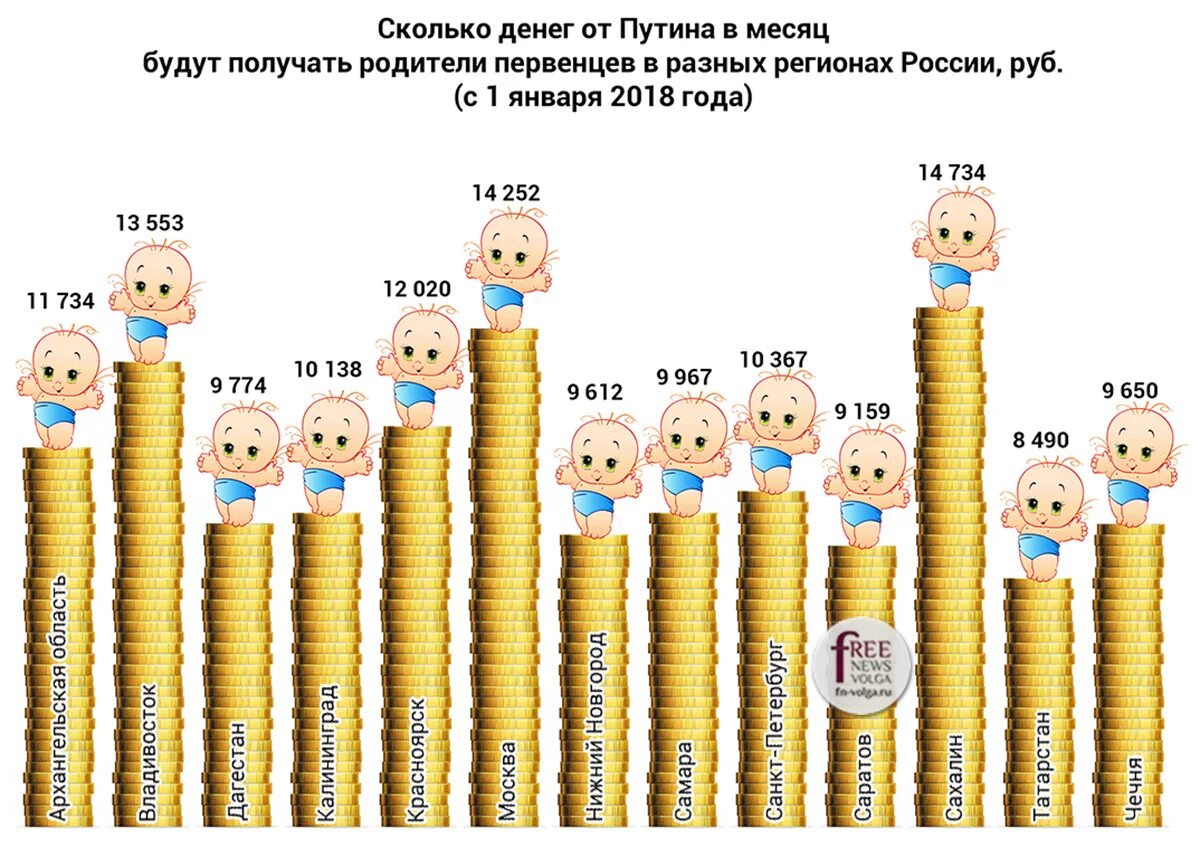 Путинские выплаты на первого. Путинские пособия на 1 ребенка. Путинские на второго ребенка. Путинские пособия на двоих детей.