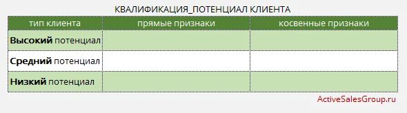 Квалификация клиента. Квалификация клиента в продажах. Определение потенциала клиента. Что такое квалификация клиента пример. Потенциальная квалификация