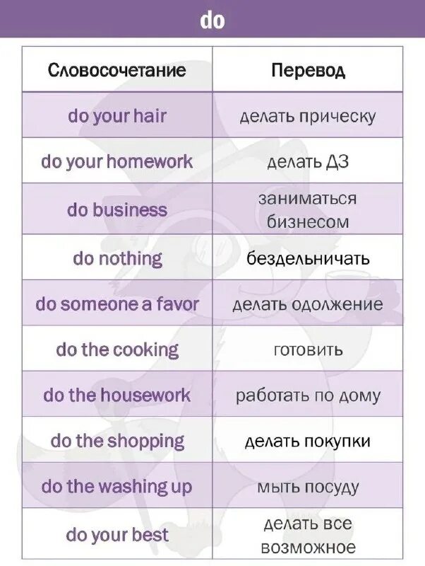полезные выражения. полезные выражения. полезные фразы. собеседование на работу на английском. деловой английский фразы для писем.