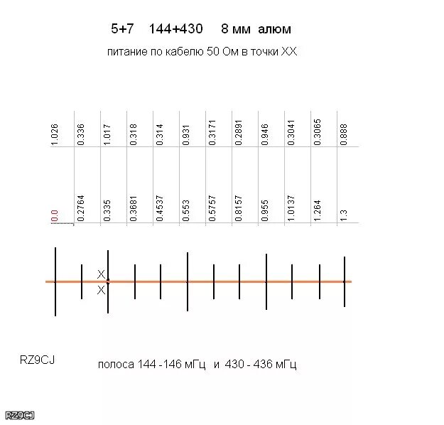 144+430 МГЦ rz9cj. Антенны rz9cj УКВ 145.500 однодиапазонная. Антенна яги 144 МГЦ 8. Антенна яги 144 430 МГЦ. Укв 144