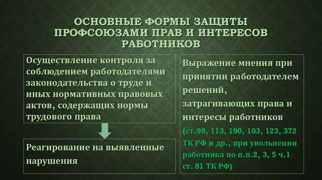 Свободы и законные интересы работника. Формы защиты прав работников профсоюзов. Защита трудовых прав профсоюзами. Защита трудовых прав работников профессиональными союзами. Таблица способы защиты трудовых прав работников.