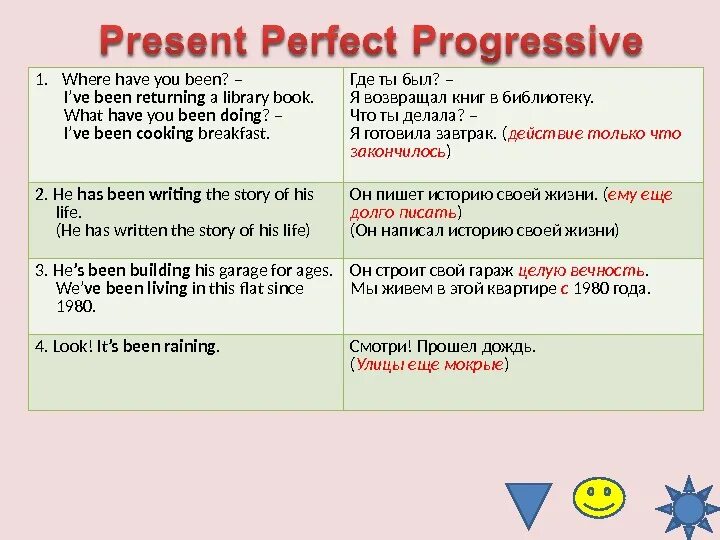 Lived какое время. Предложения в present perfect. Present perfect Progressive предложения. Present perfect Progressive употребление. Present perfect и present perfect Progressive.