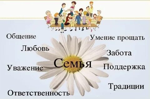 Семейные ценности распечатать