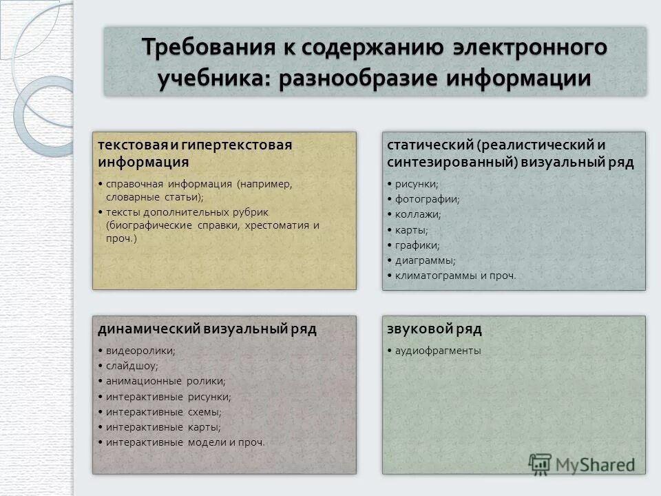Электронное требование