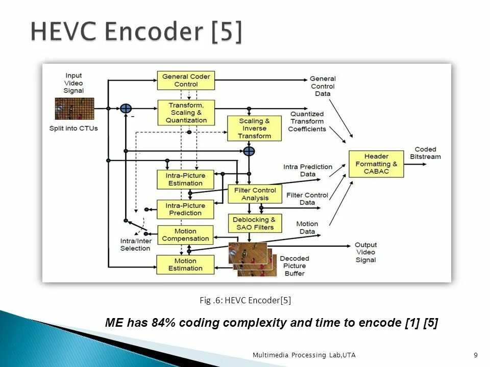 Encoding 5
