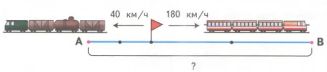 Скорость поезда задача. Поезда в противоположных направлениях. Схема задачи поездов в противоположных направлений. Скорость товарного поезда. Два поезда двигаются в противоположном направлении
