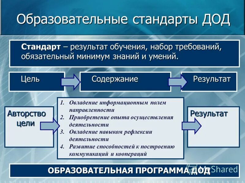 Образовательная кооперация