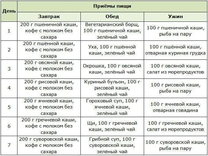 Диеты для похудения женщин 60 лет. Диета на кашах для похудения. Диета для похудения для женщин на кашах. Недельный рацион для похудения женщине. Меню питания для похудения для женщин.