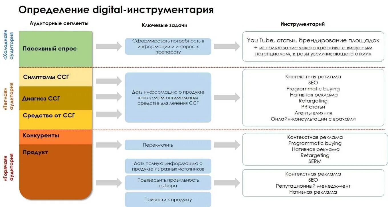 Цели продвижения продукта. Дорожная карта маркетинговой стратегии. Цели стратегии продвижения. Маркетинговая стратегия схема. Стратегия развития пример.