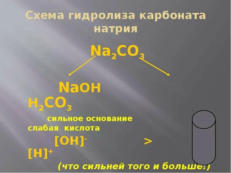 Какая формула карбоната натрия. Гидролиз карбоната натрия. Гидролиз карбоната натрия уравнение. Реакция гидролиза карбоната натрия. Гидролз карбонат натрия.