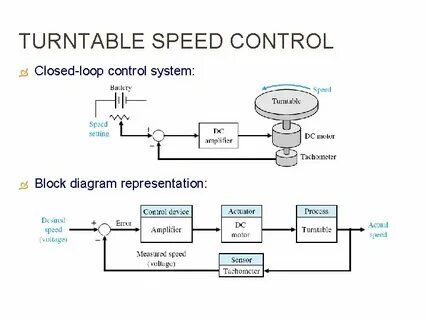 Loop device