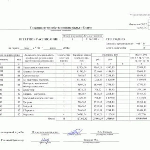 Штат сотрудников образец. Штатное расписание управляющей компании ЖКХ образец. Штатное расписание кондитерской фабрики образец. Штатное расписание ЖКХ управляющей компании. Структурное подразделение в штатном расписании образец.