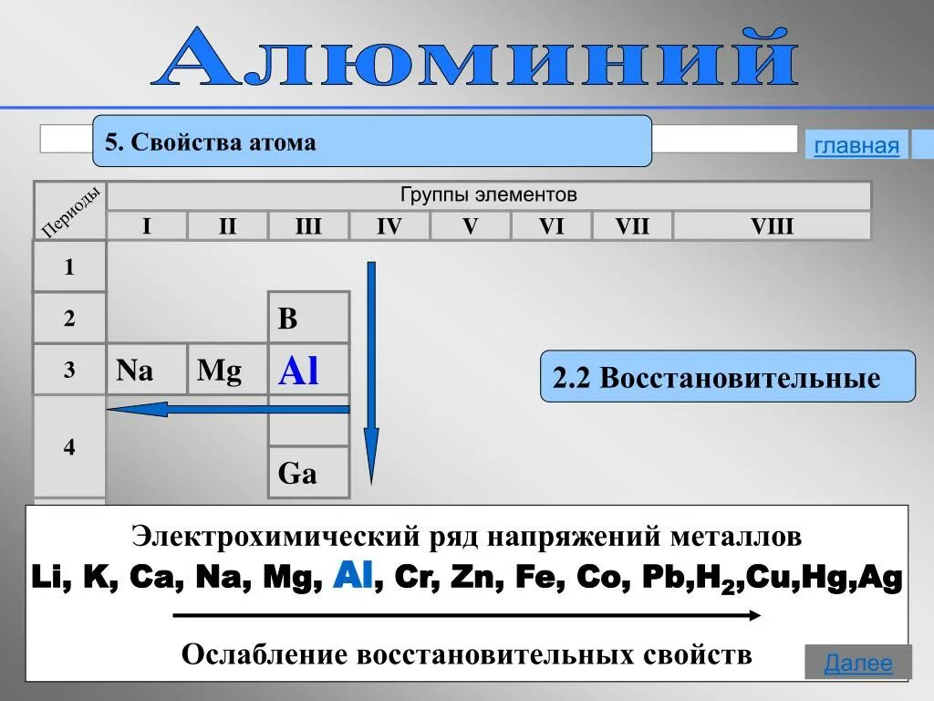 Восстановительные свойства сильнее выраженного металла. Ослабление восстановительных свойств. Свойства атома алюминия. Характеристика атома алюминия. Уменьшение восстановительных свойств.