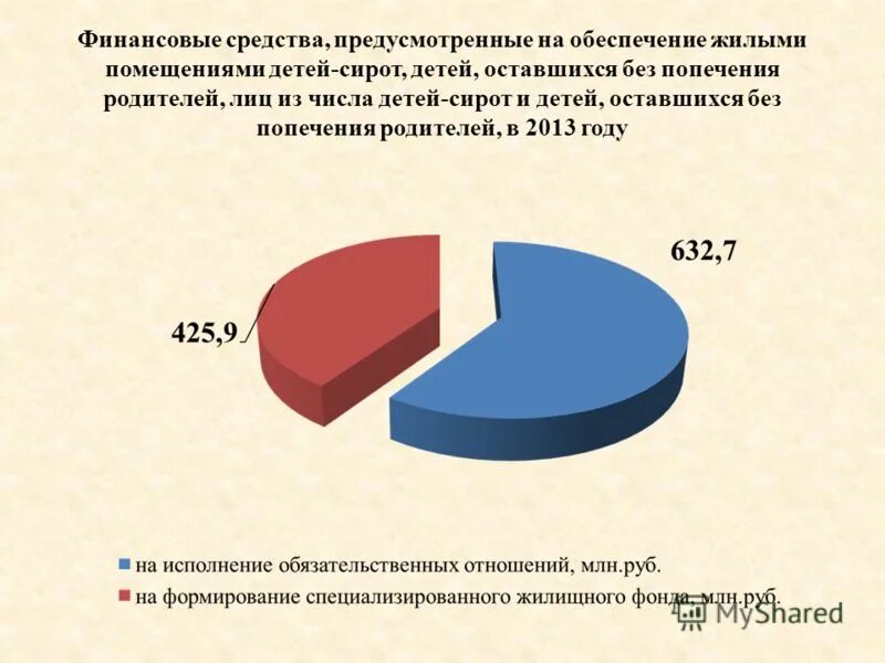 Количество детей-сирот и детей оставшихся без попечения родителей. Статистика детей оставшихся без попечения родителей. Статистика детей сирот и детей оставшихся без попечения родителей. Дети оставшиеся без попечения родителей статистика 2021.