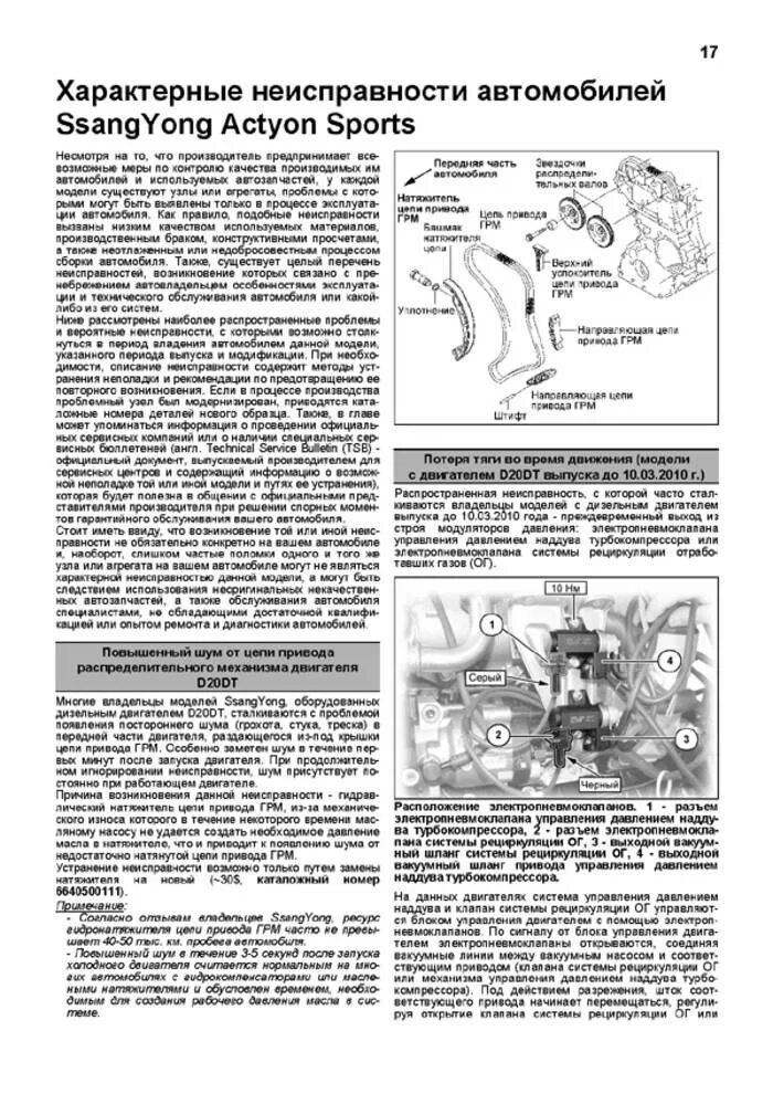 Двигатель Санг енг Актион дизель 2.0. Двигатель Кайрон 2.0 дизель схема. SSANGYONG Kyron Diesel схема двигателя. Двигатель Санг енг Кайрон дизель 2.0. Ошибки санг енг актион