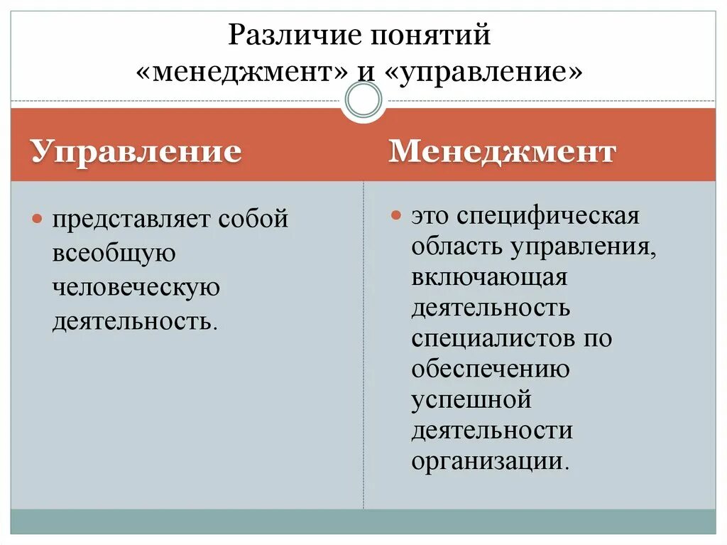 Различия показать. Теоретические и эмпирические методы исследования. Управление и менеджмент сходства и различия. Различие понятий менеджмент и управление. Разница между менеджментом и управлением.