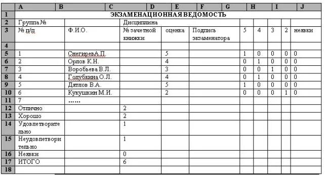 Заполнение ведомости выполнения практических заданий по информатике