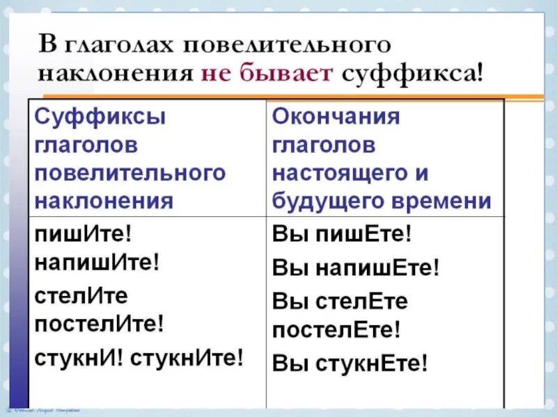 Найти глаголы повелительного наклонения