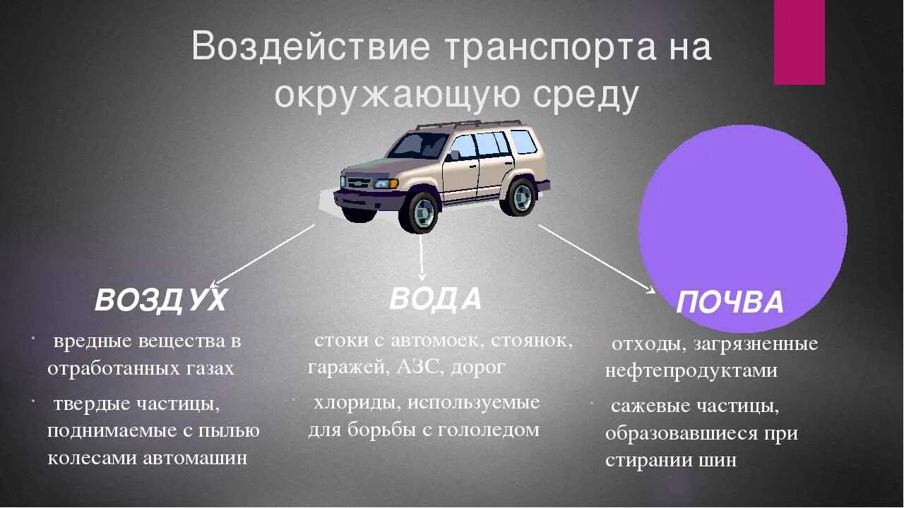 Свойство автомобиля сохранять работоспособность. Влияние транспорта на окружающую среду. Влияние автотранспорта на окружающую среду. Автомобиль транспорт влияния на окружающую среду. Влияние транспорта на окружающую.