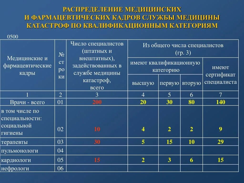 Продолжительность отпуска у врачей. Продолжительность отпуска у хирурга. Дополнительный отпуск кандидатам наук. Продолжительность отпуска кандидата наук.