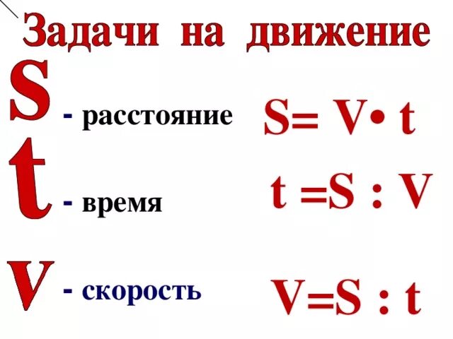 Как находится скорость расстояние. Формулы задач на скорость время и расстояние. Формулы для решения задач на скорость. Задачи на скорость 4 класс формулы. Формулы для решения задач на движение.