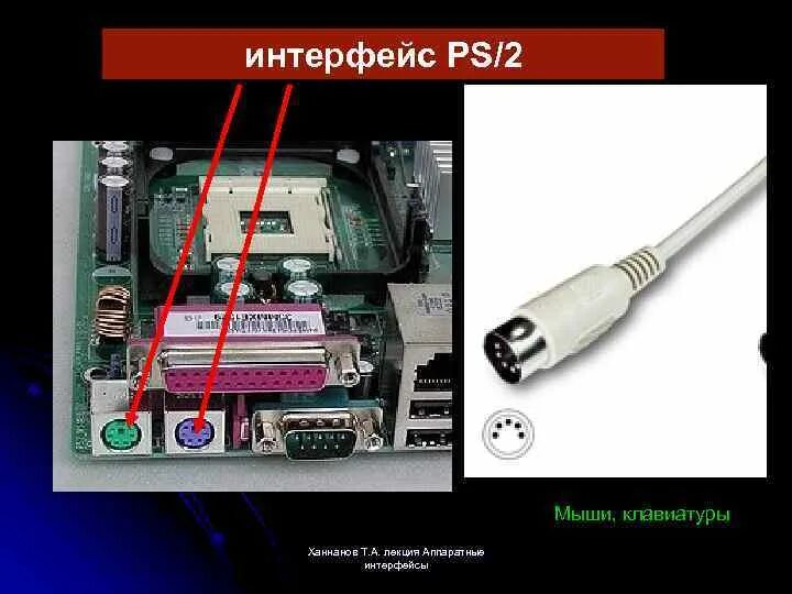 Видов аппаратных интерфейсов