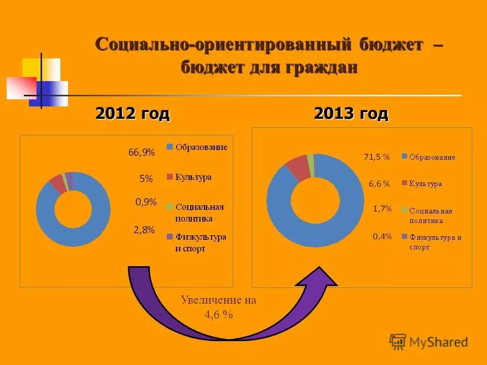 Материал открытый бюджет