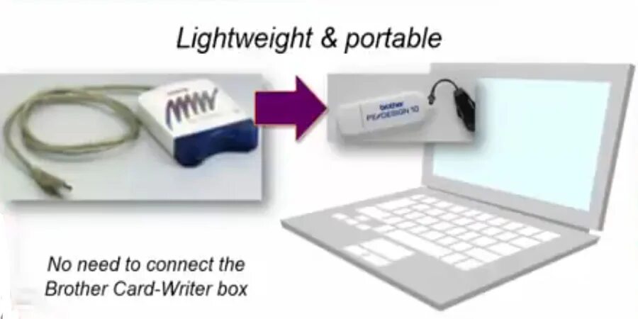Программное обеспечение для вышивальных машин brother. Pe Design ключ. Флешка brother pe-150. Card Reader/writer brother. Бразер программа