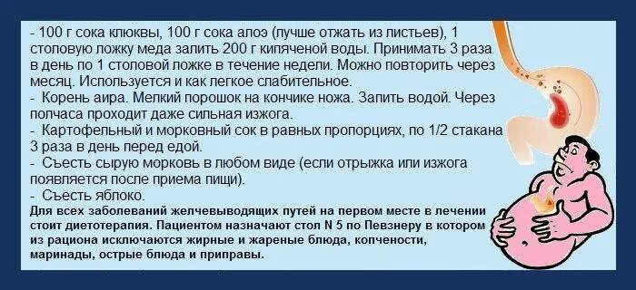 Изжога после еды. От отрыжки после еды. Частая отрыжка воздухом.